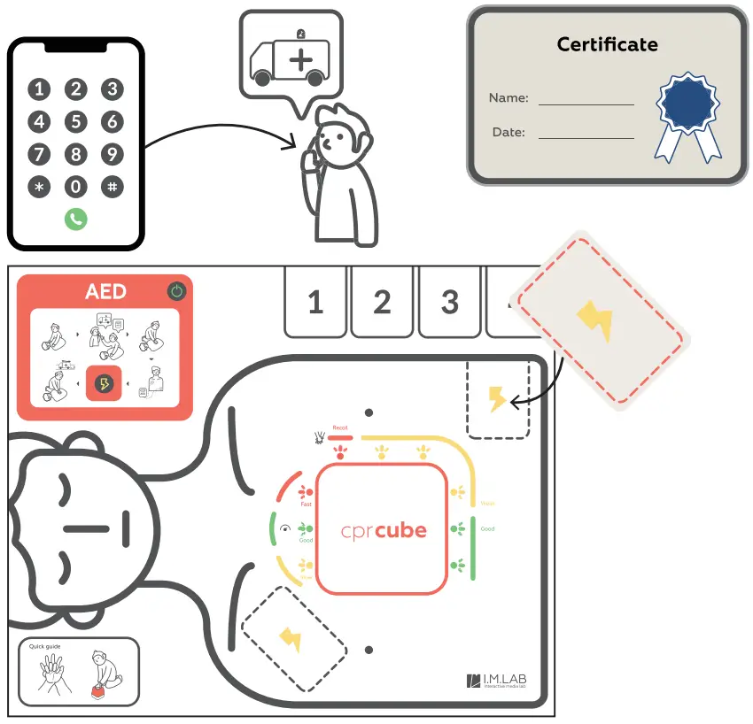IM Labs CC3G cprCUBE Pro with CPR Feedback App - Roll Playing