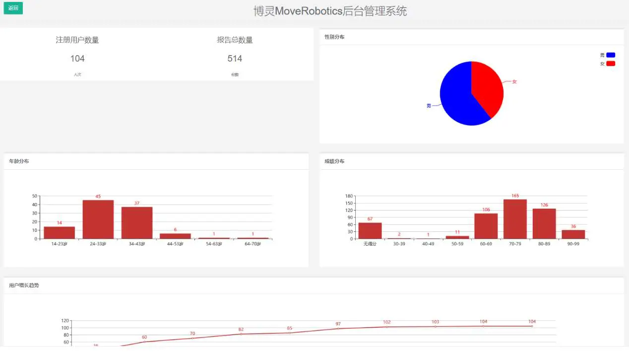 Move -Robotics- Technology Mercury-Sports-1901 Health management 144