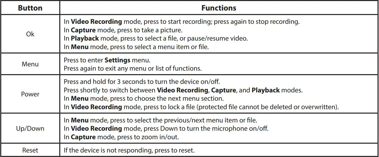 NAVITEL MSR500 Portable Video Recorder User Manual - Button
