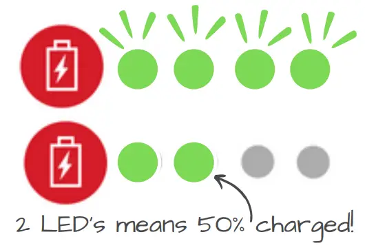 LuminAID Solar Lanterns and Solar 2 in 1 Phone Chargers - Battery Level