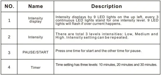 FIG 2 Introduction of the operation face