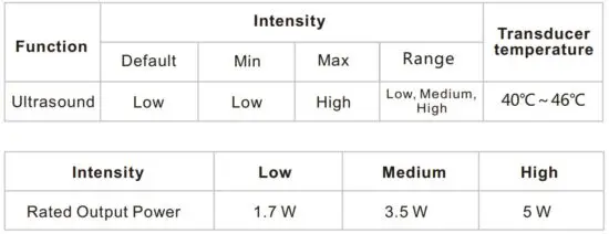 FIG 4 Function description