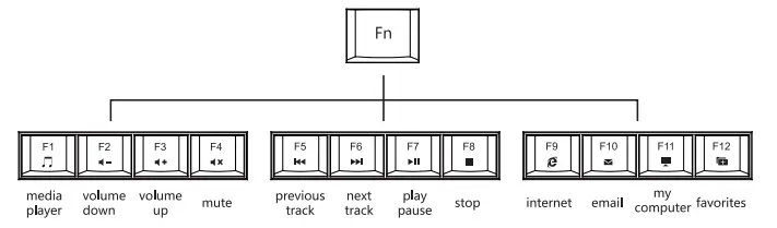 MeToo-C160-Wireless-Keyboard-and-Mouse-Combo-4