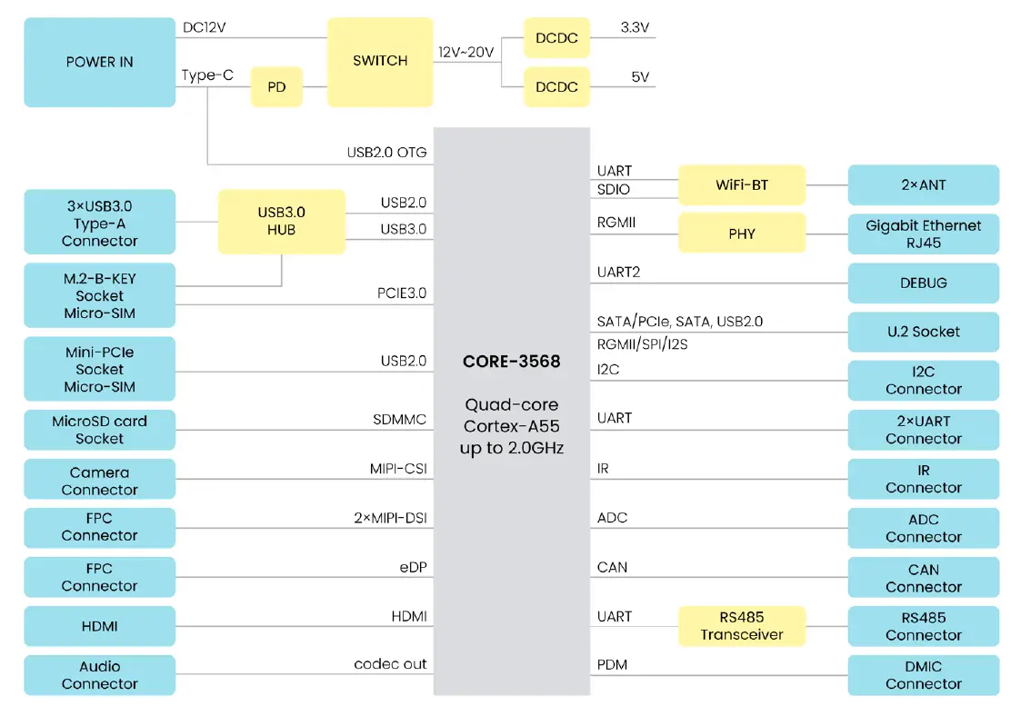 MIXTILE Edge 2 High-Performance Arm64 Single-Board Computer Targeted FIG 1