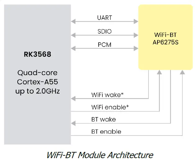 MIXTILE Edge 2 High-Performance Arm64 Single-Board Computer Targeted FIG 6