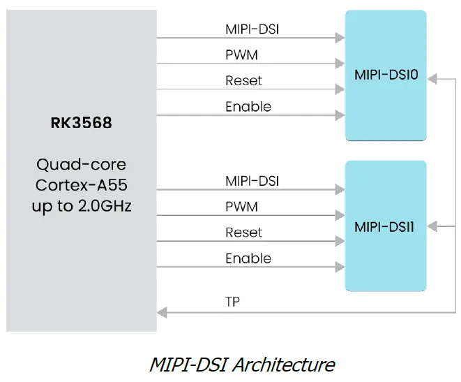 MIXTILE Edge 2 High-Performance Arm64 Single-Board Computer Targeted FIG 7