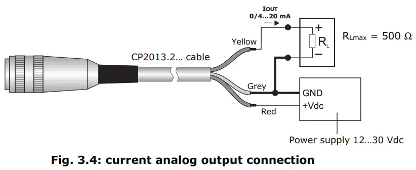 Deltaohm HD2013-3 Precipitation detector - Current analog output