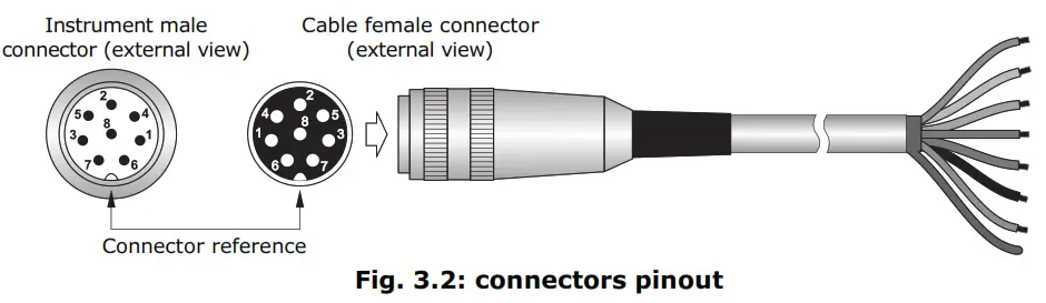 Deltaohm HD2013-3 Precipitation detector - ELECTRICAL CONNECTIONS