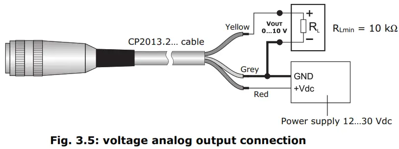 Deltaohm HD2013-3 Precipitation detector - Voltage analog output