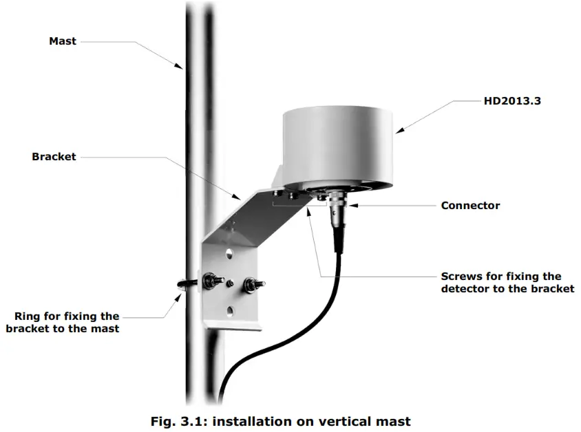 Deltaohm HD2013-3 Precipitation detector - fig3