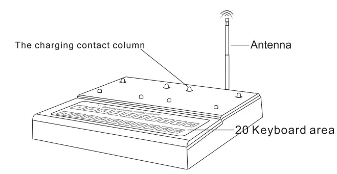 Shenzhen Suling Technology SE 668TS Queuing Wireless Calling System - Diagram call button key pad