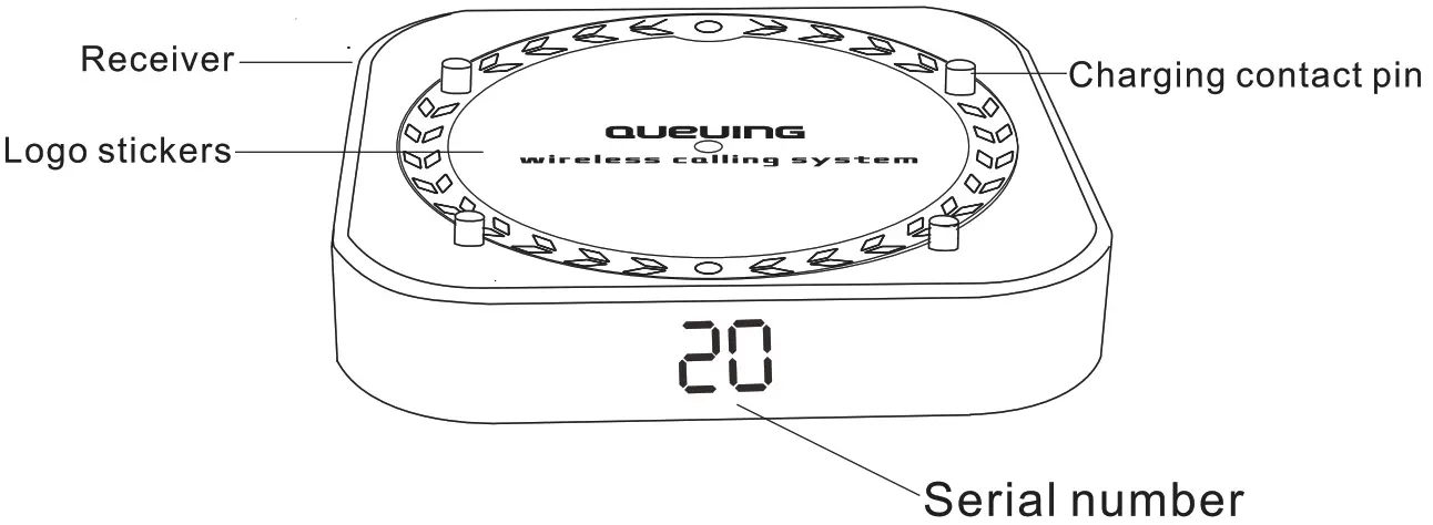 Shenzhen Suling Technology SE 668TS Queuing Wireless Calling System - Fig3