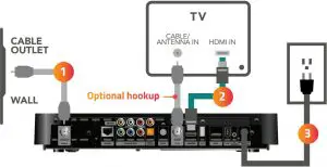 Connecting DVR Cable