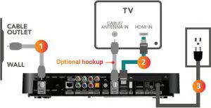 Connecting DVR Cable