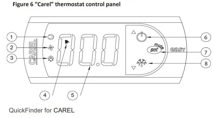 IGLOO JMRGGP Series Pastry Display Cases Instruction Manual - Figure 6