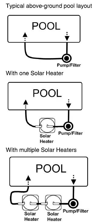 COSTWAY-OP3178-Solar-Heaters-fig3