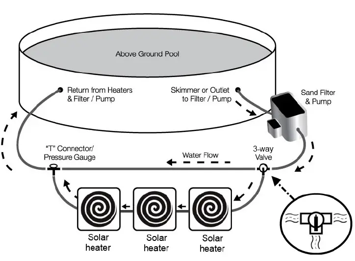 COSTWAY-OP3178-Solar-Heaters-fig9