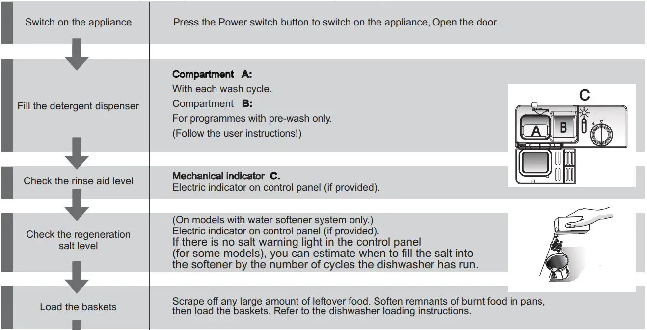 FIG 1 Quick operation guide
