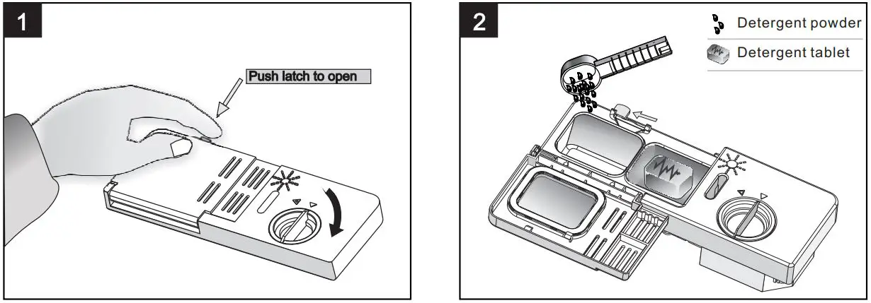 FIG 14 Amount of Detergent to Use