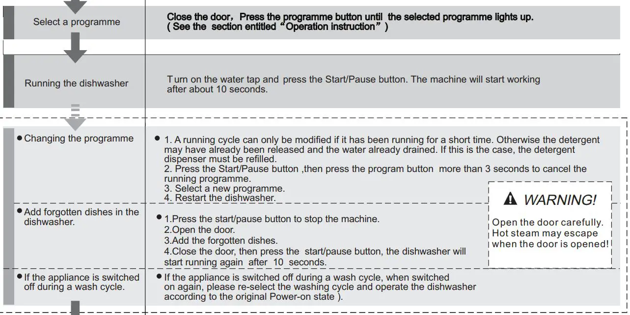 FIG 2 Quick operation guide