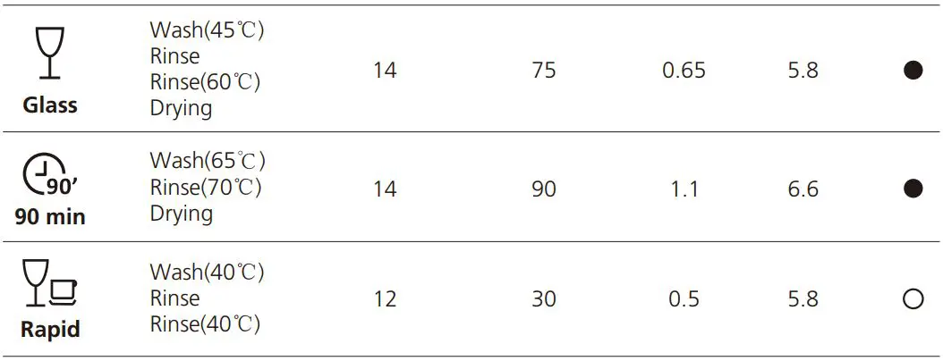 FIG 23 Wash Cycle Table