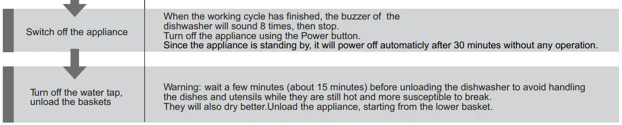 FIG 3 Quick operation guide