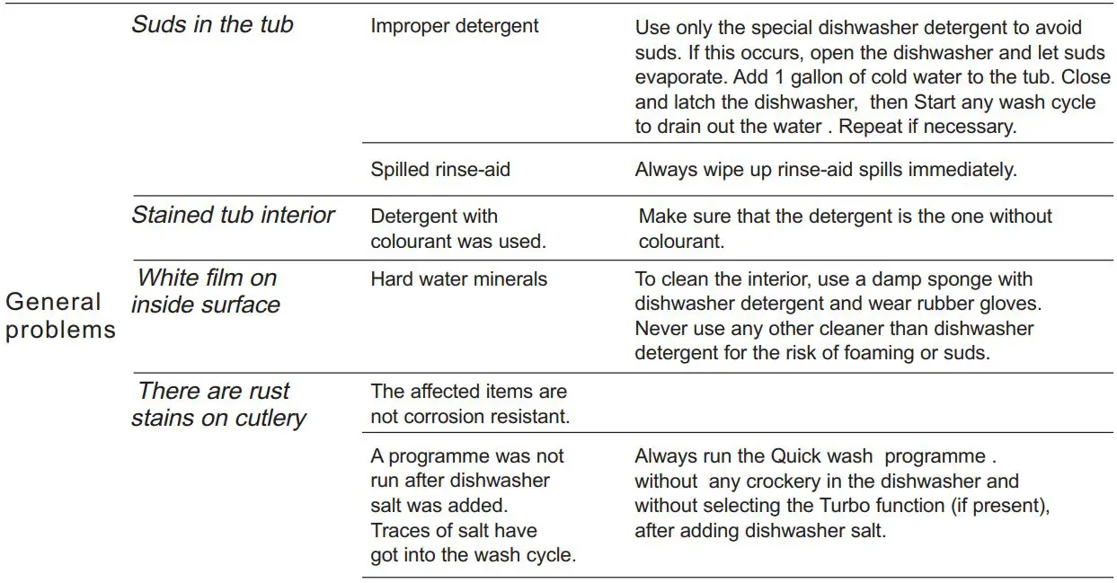 FIG 32 Troubleshooting Tips