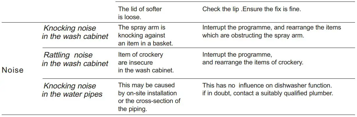FIG 33 Troubleshooting Tips
