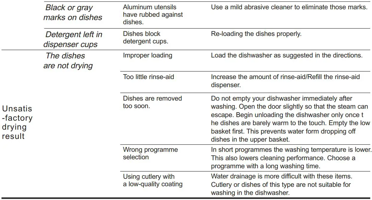FIG 35 Troubleshooting Tips