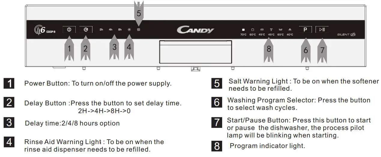 FIG 4 Control Panel
