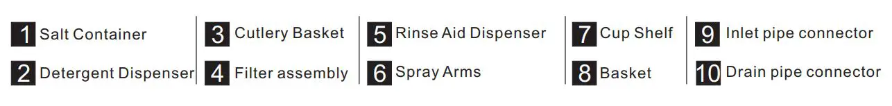 FIG 6 Dishwasher Features