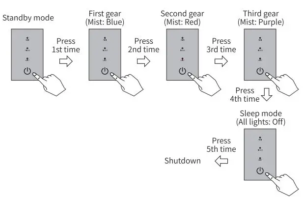 Runyuan ZH706 Smart Humidifier-10