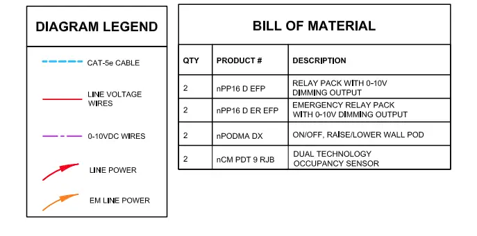 Acuity Brands Public Restroom 0-10 nLight FIG 2