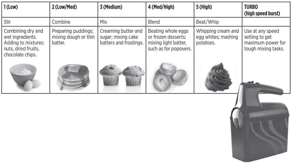 BLACK-DECKER-MX610BC-Performance-Helixtm-Hand-Mixer-fig-3