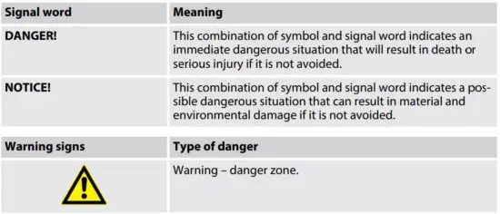FIG 2 Symbols and signal words.JPG