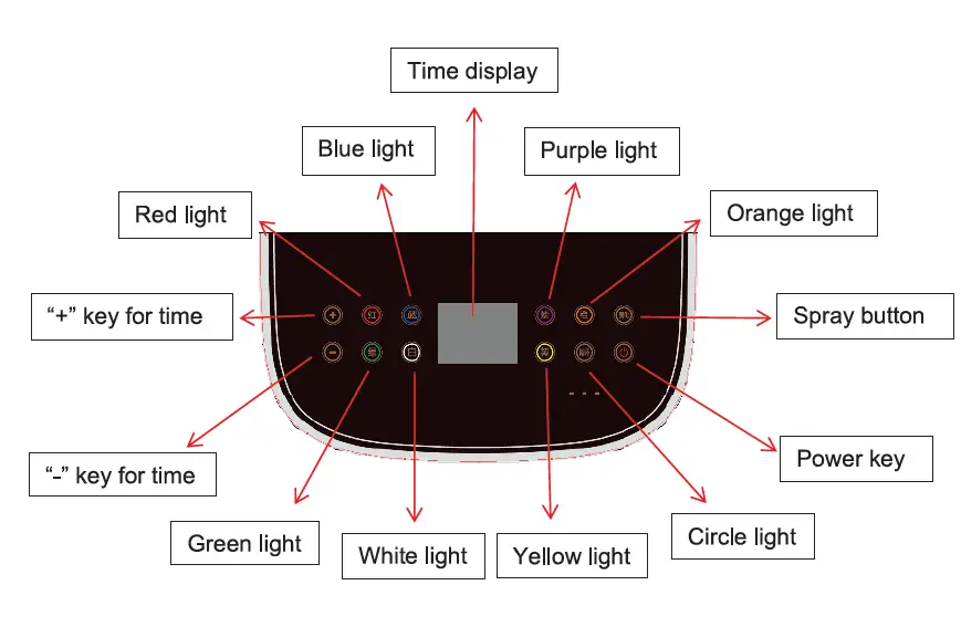 Osaki-LED-Therapy-Dome-LT-FIG-3