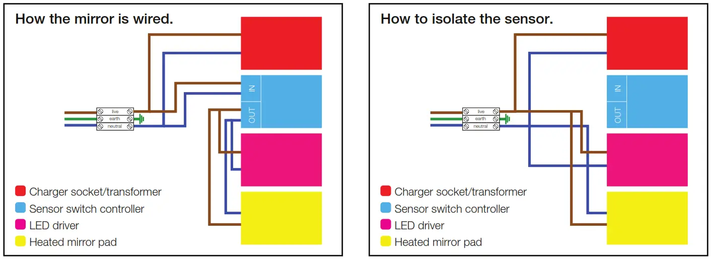 HiB 79550500 Beam 50 LED Ambient Rectangular Mirror - FigC