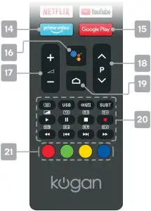 REMOTE CONTROL OVERVIEW 2