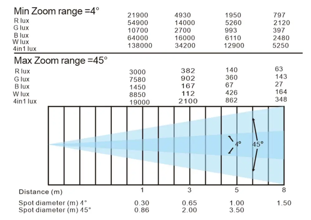 VIKING VK740 MK2 Head Folding Light - 1