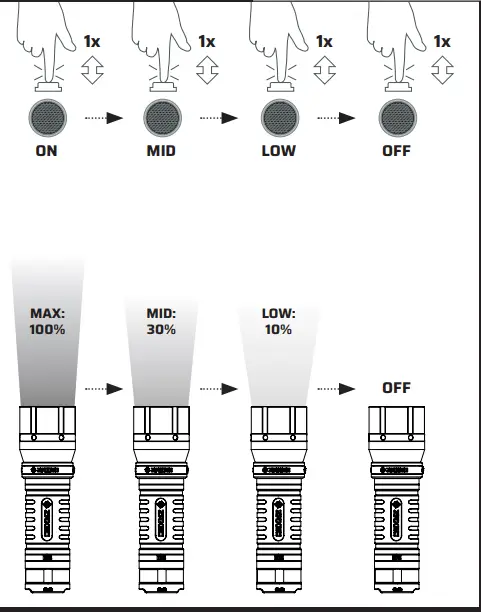 Lumen ZAXSO HF5 Flashlight fig 2