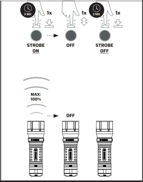 Lumen ZAXSO HF5 Flashlight fig 3