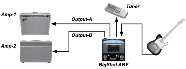 Connecting and Testing
