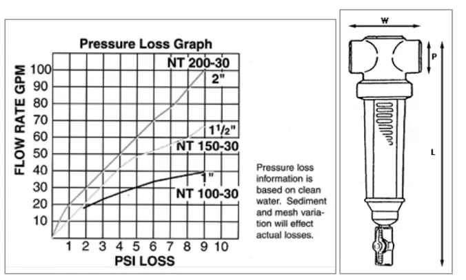 American-Granby-NT75-24P-Vu-Flow-Screen-Filters-1