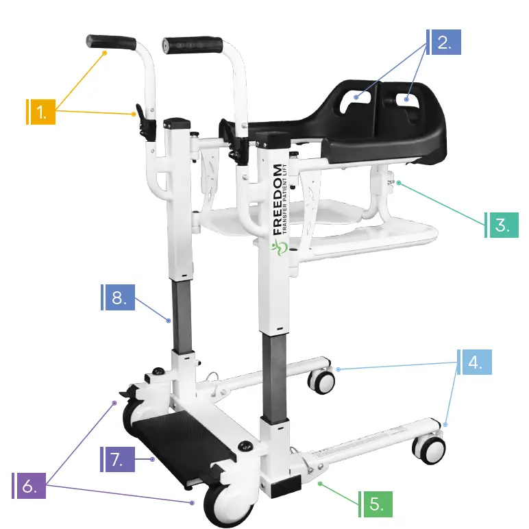 FREEDOM-Transfer-Patient-Lift-4