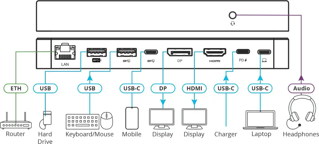 KRAMER KDock 6 USB C 8 In 1 Docking and Laptop Stand - Connect the KDock