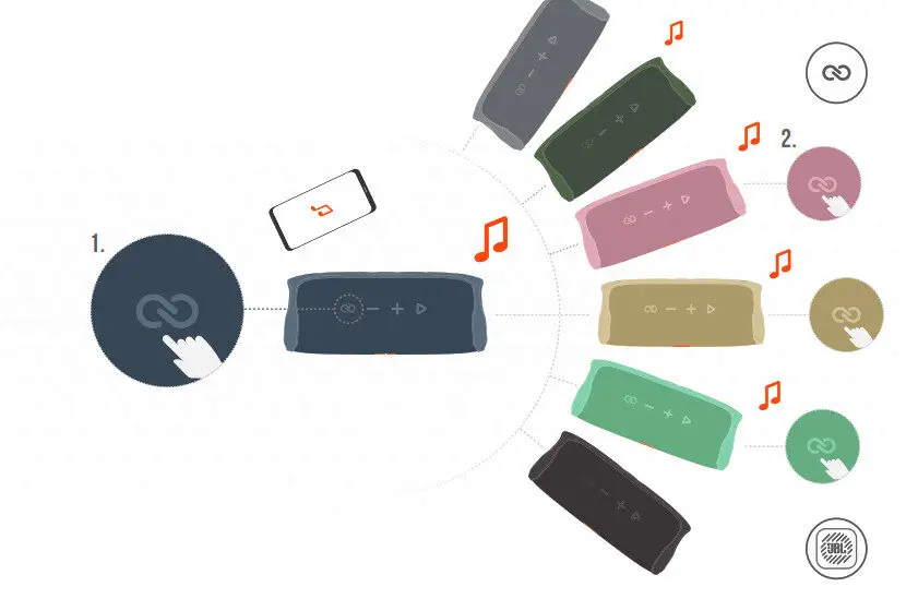 JBL FLIP 5 Waterproof Portable Bluetooth Speaker - play1