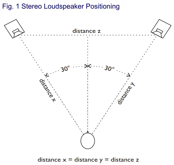ATC SCM20ASL Pro Loudspeaker - Fig 1
