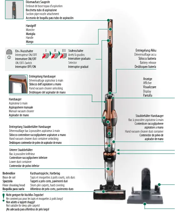 Trisa 9503.59, 9503.41 Upright Vacuum Cleaner 01