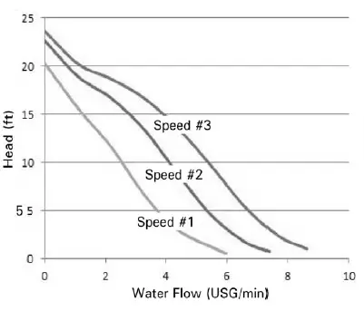 VIESSMANN-Vitosol-200-F,-SVK-Solar-Pack-FIG-28
