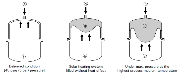 VIESSMANN-Vitosol-200-F,-SVK-Solar-Pack-FIG-3